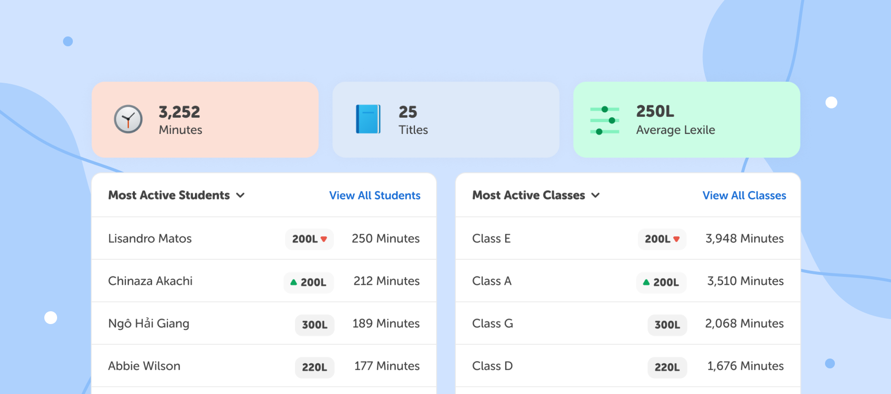 Product Spotlight Lexile Insights